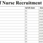 Datia Staff Nurse Recruitment 2018 - MO and Other Post