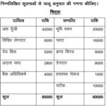 MP Board 12th Book keeping and Accountancy Guess Paper 2019