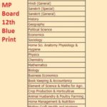 MP Board 12th Blueprint 2019 Hindi Medium | Guess Paper