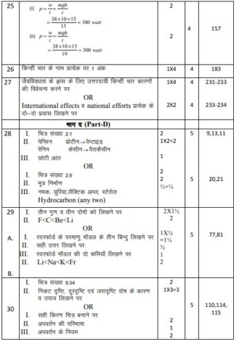 Rajasthan Board 10th Science Guess Paper/Model Paper 2019