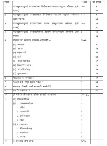 RBSE Class 10th Sanskrit Guess/Model Paper 2019 with Answer