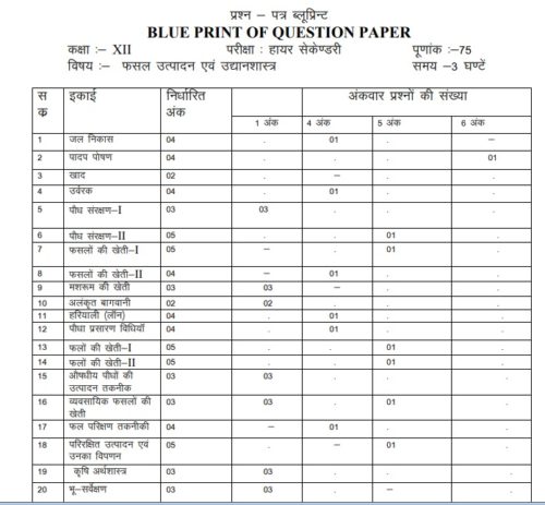 MP Board Class 12th Crop Production and Horticulture Blue Print 2020