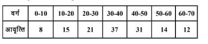 old question paper class 10th