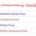 Future Tense in Hindi Definition Rules | प्रयोग सीखियें