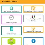 PM Kisan Samman Nidhi 2020 | अब किसानों को मिलेगा 10,000 रुपए