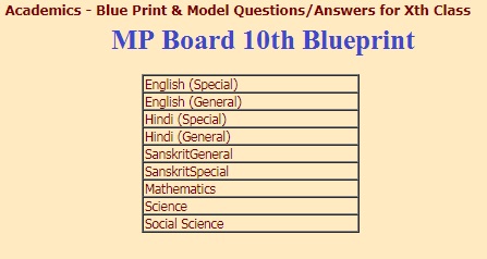 Blueprint of class 10th MP Board English/Hindi Medium 2021