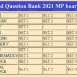 Science Solved Question Bank 2021 MP board Class 10th