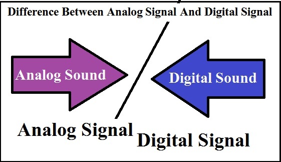 Analog Sound, Digital Sound And Sound File Format Notes in Hindi