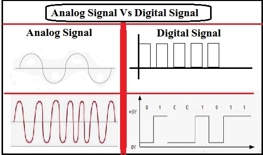 Analog Sound, Digital Sound And Sound File Format Notes in Hindi