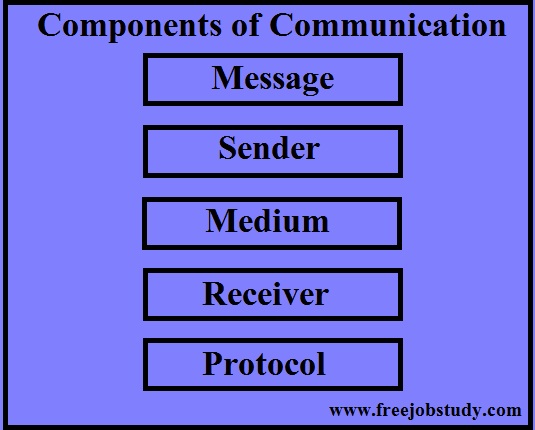 Use of Communication and IT, Component of Communication Hindi notes 