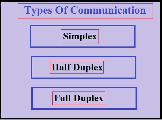 communication process