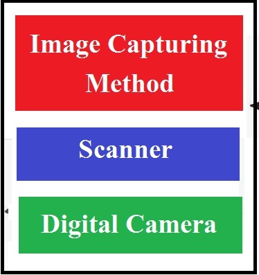 Various Attributes Of Image Notes in Hindi - PGDCA, BCA