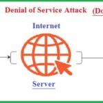 denial of service attack - DoS