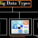 Explain the Characteristics of Big Data