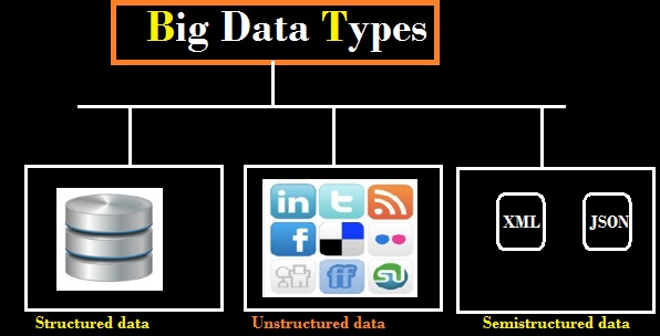 Define Big Data? Explain the Characteristics of Big Data In Hindi