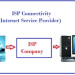 What is ISP? Give its Example | आईएसपी क्या है? इसके उदाहरण दीजिए