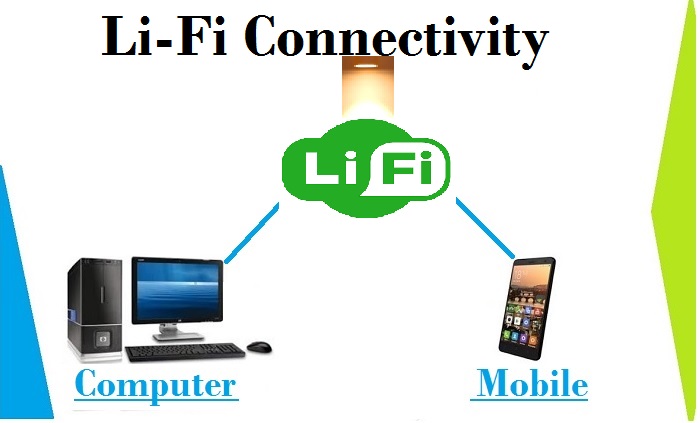 Lifi connection 