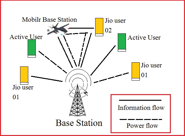 Explain the function of mobile switching office? In Hindi | PGDCA, BCA