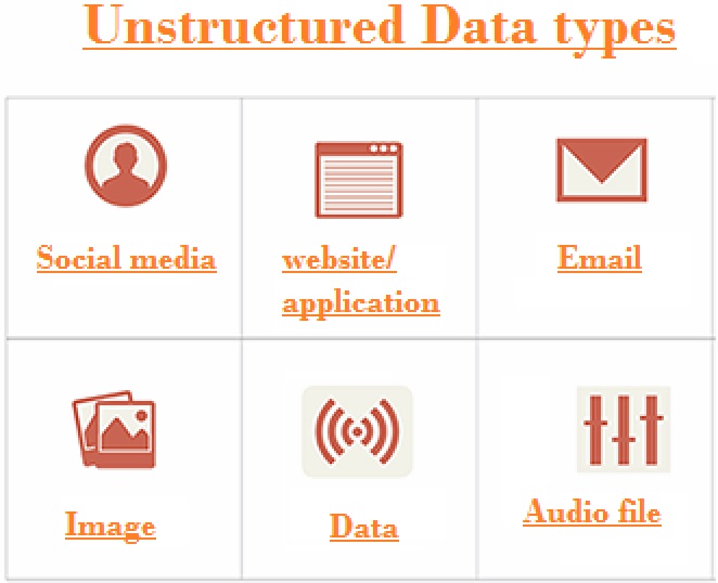 unstructured data