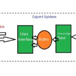 What is Expert System in Hindi | एक्सपर्ट सिस्टम क्या है?